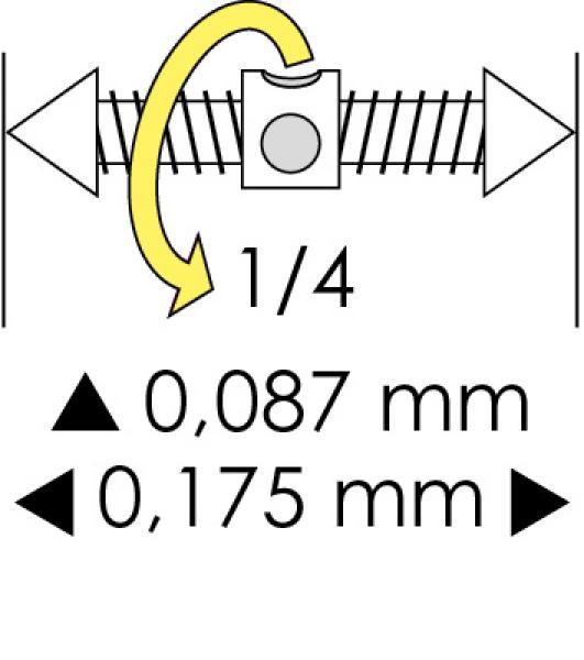 BERTONI 2.0 Mehrsektorenschraube